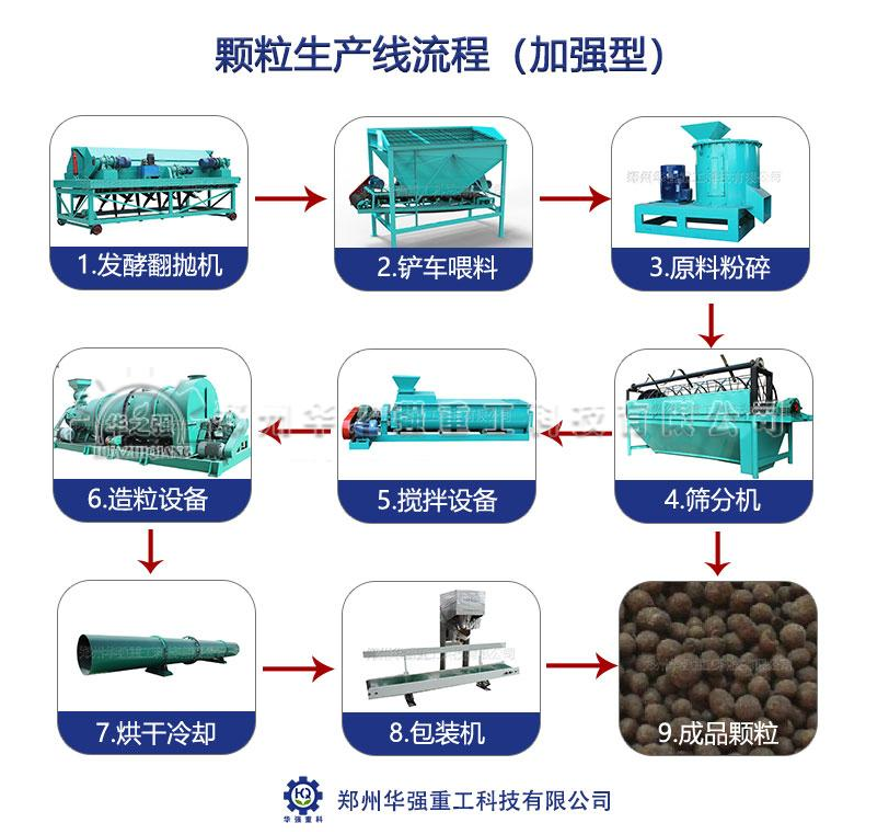 有機(jī)肥設(shè)備發(fā)生漏油現(xiàn)象怎么處理？